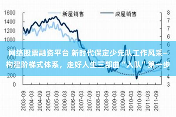 网络股票融资平台 新时代保定少先队工作风采—构建阶梯式体系，走好人生三部曲“入队”第一步