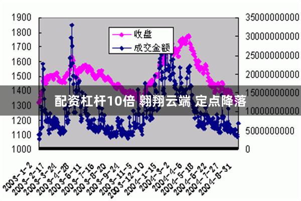 配资杠杆10倍 翱翔云端 定点降落