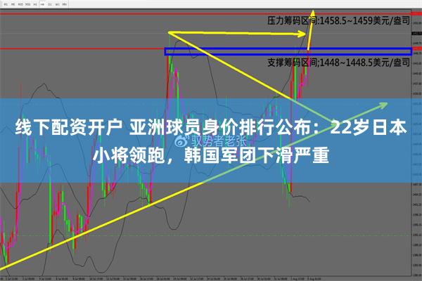 线下配资开户 亚洲球员身价排行公布：22岁日本小将领跑，韩国军团下滑严重