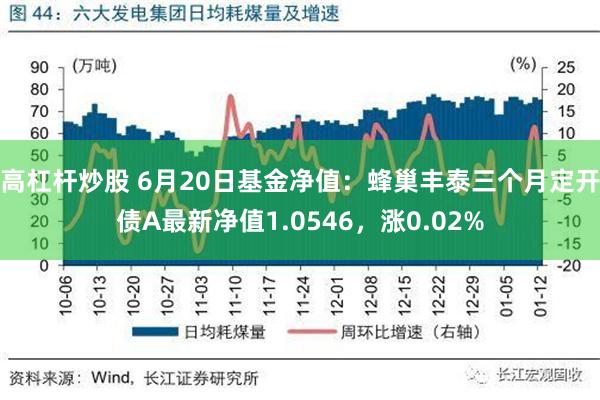 高杠杆炒股 6月20日基金净值：蜂巢丰泰三个月定开债A最新净值1.0546，涨0.02%