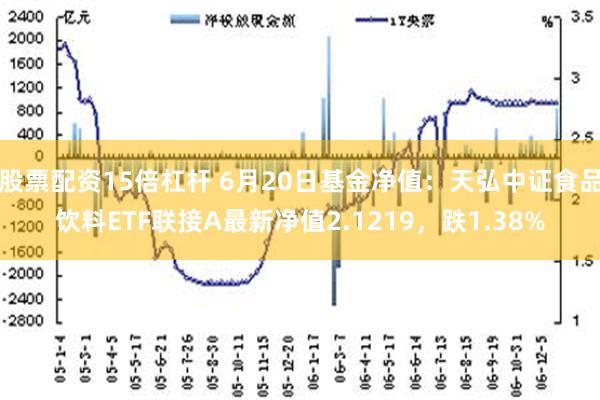 股票配资15倍杠杆 6月20日基金净值：天弘中证食品饮料ETF联接A最新净值2.1219，跌1.38%