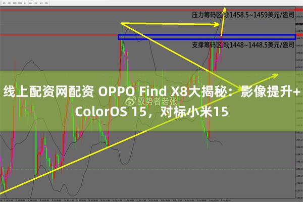 线上配资网配资 OPPO Find X8大揭秘：影像提升+ColorOS 15，对标小米15