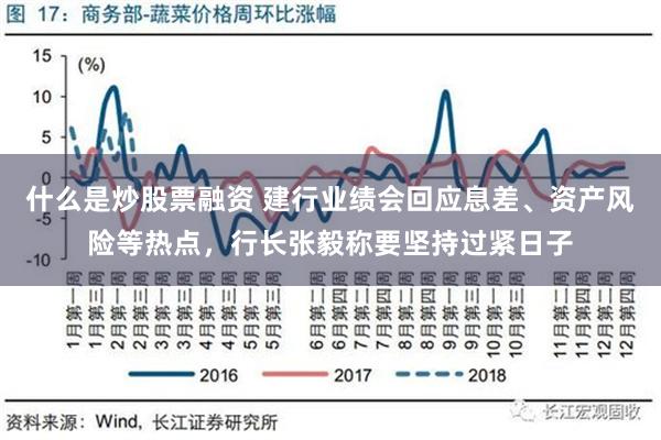 什么是炒股票融资 建行业绩会回应息差、资产风险等热点，行长张毅称要坚持过紧日子