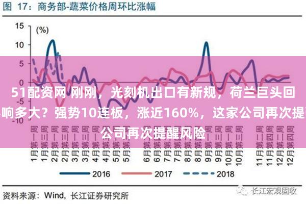 51配资网 刚刚，光刻机出口有新规，荷兰巨头回应，影响多大？强势10连板，涨近160%，这家公司再次提醒风险