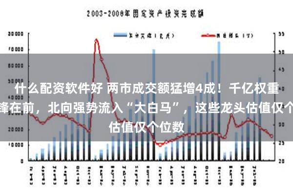 什么配资软件好 两市成交额猛增4成！千亿权重股冲锋在前，北向强势流入“大白马”，这些龙头估值仅个位数