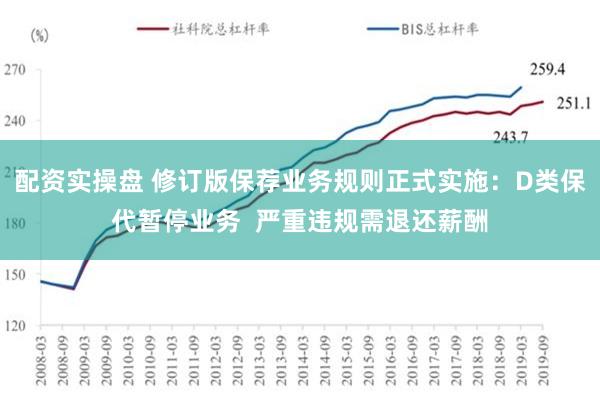 配资实操盘 修订版保荐业务规则正式实施：D类保代暂停业务  严重违规需退还薪酬