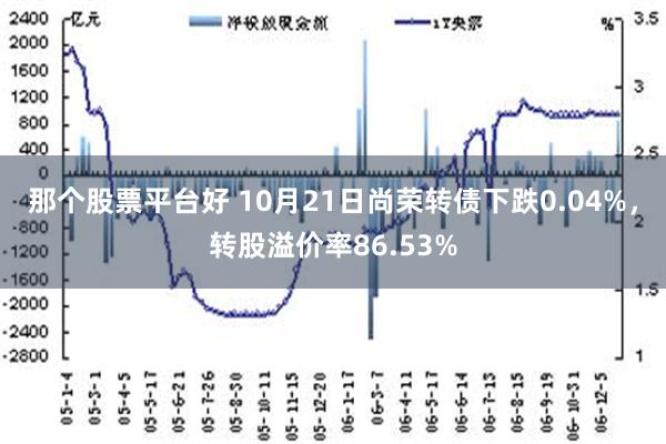 那个股票平台好 10月21日尚荣转债下跌0.04%，转股溢价率86.53%