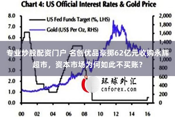 专业炒股配资门户 名创优品豪掷62亿元收购永辉超市，资本市场为何如此不买账？