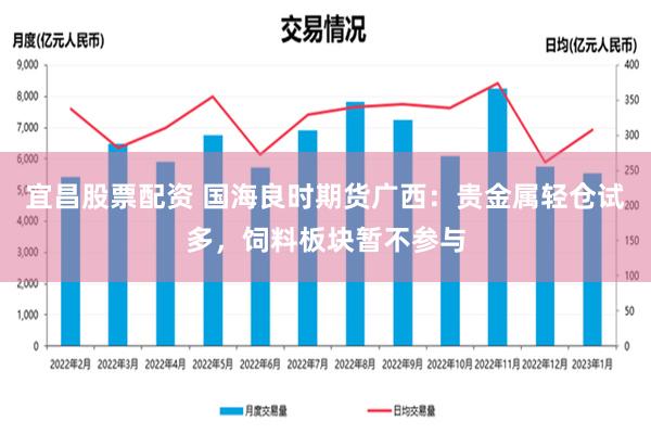 宜昌股票配资 国海良时期货广西：贵金属轻仓试多，饲料板块暂不参与