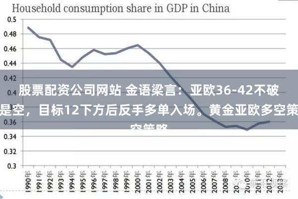 股票配资公司网站 金语梁言：亚欧36-42不破就是空，目标12下方后反手多单入场。黄金亚欧多空策略