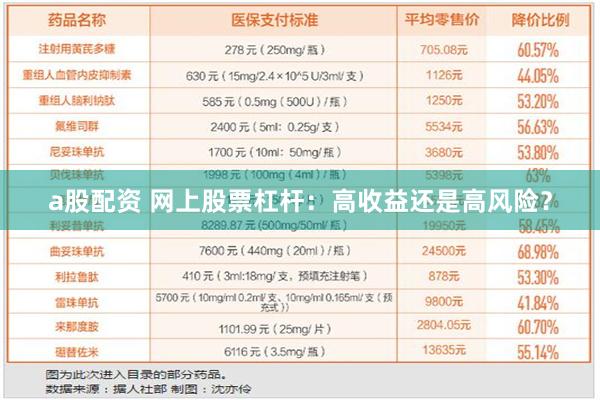 a股配资 网上股票杠杆：高收益还是高风险？