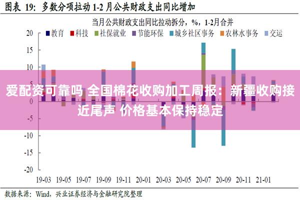 爱配资可靠吗 全国棉花收购加工周报：新疆收购接近尾声 价格基本保持稳定