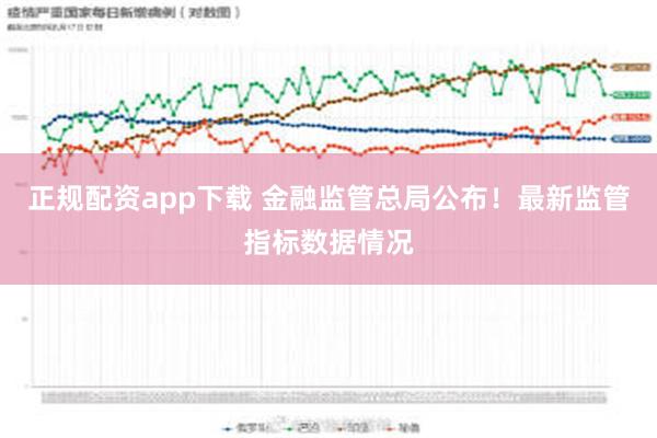 正规配资app下载 金融监管总局公布！最新监管指标数据情况