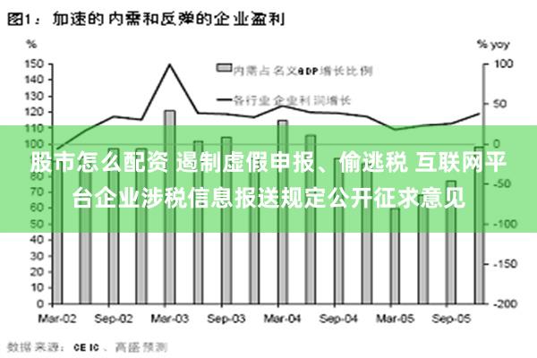 股市怎么配资 遏制虚假申报、偷逃税 互联网平台企业涉税信息报送规定公开征求意见