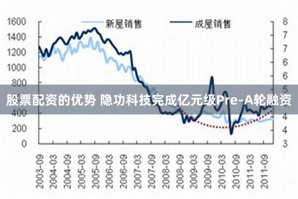 股票配资的优势 隐功科技完成亿元级Pre-A轮融资