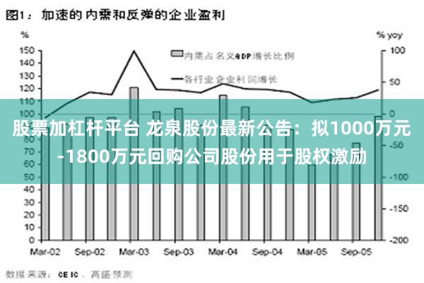 股票加杠杆平台 龙泉股份最新公告：拟1000万元-1800万元回购公司股份用于股权激励