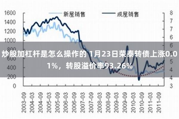 炒股加杠杆是怎么操作的 1月23日荣泰转债上涨0.01%，转股溢价率93.26%