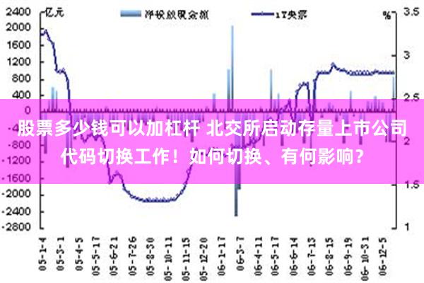 股票多少钱可以加杠杆 北交所启动存量上市公司代码切换工作！如何切换、有何影响？