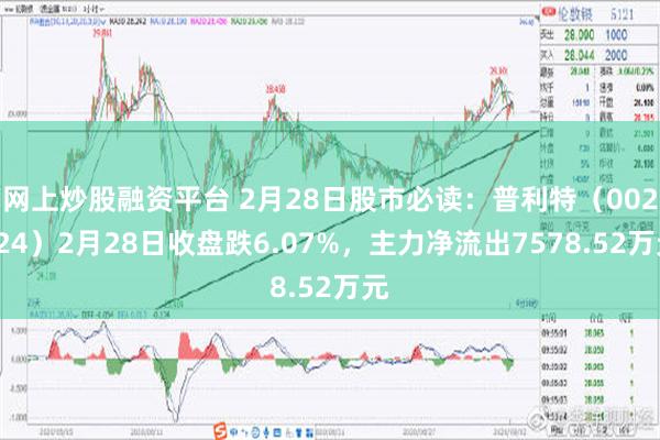 网上炒股融资平台 2月28日股市必读：普利特（002324）2月28日收盘跌6.07%，主力净流出7578.52万元